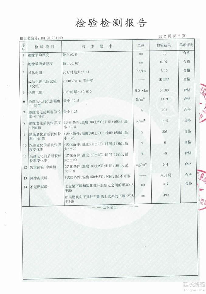 成都市質量技術監(jiān)督局2017年專項監(jiān)督抽查08頁